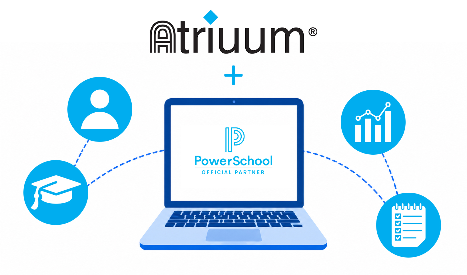 PowerSchool integration with Atriuum